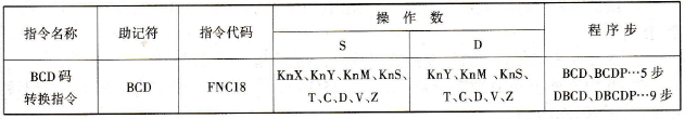 BCD码转换指令
