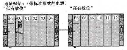 底板寻址图
