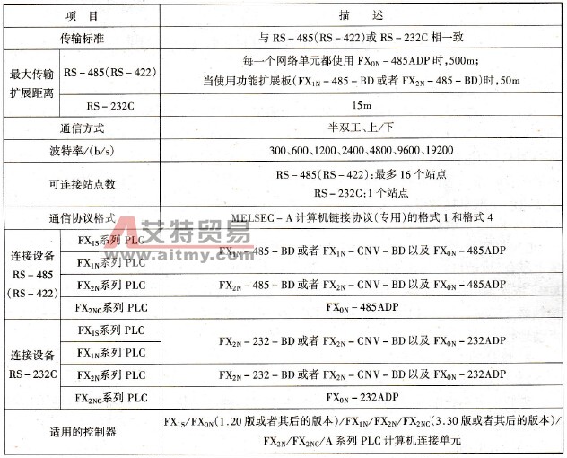 计算机连接性能