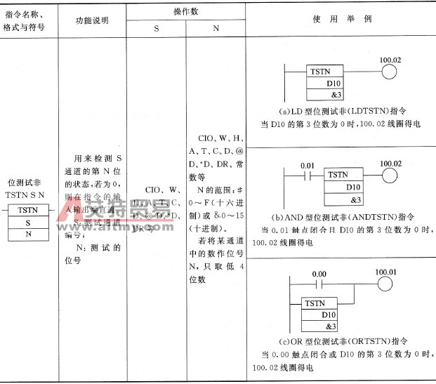 位测试非指令说明