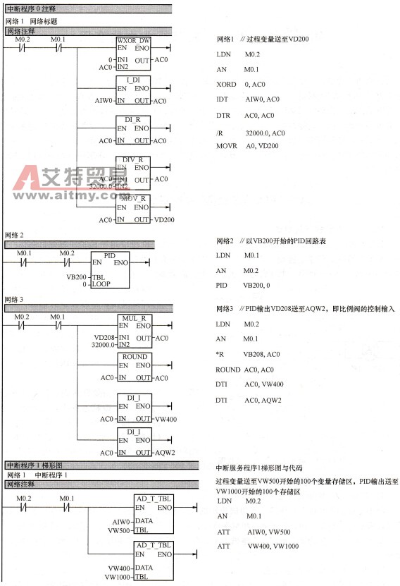 PLC控制程序