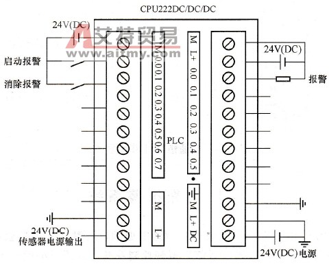 闪光报警灯的PLC接线图