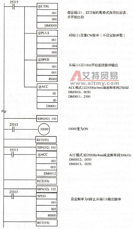 高速计数器1举例