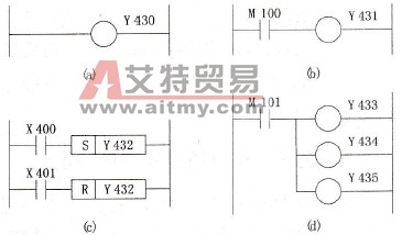 开关量信号输出的常用梯形图