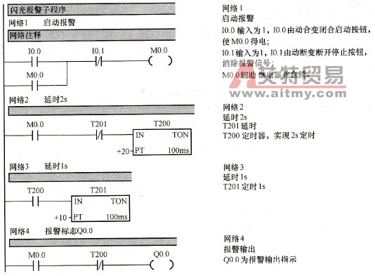 闪光报警程序