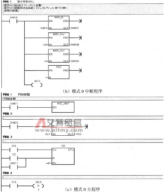 模式0程序举例