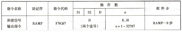 斜波信号输出指令