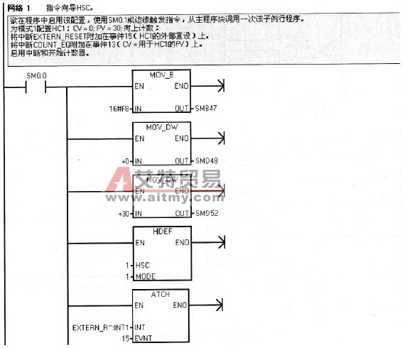 应用模式1程序举例