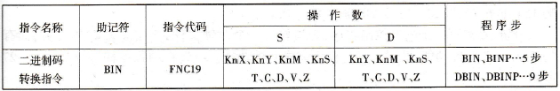 二进制码转换指令