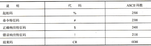 通信标志代码表