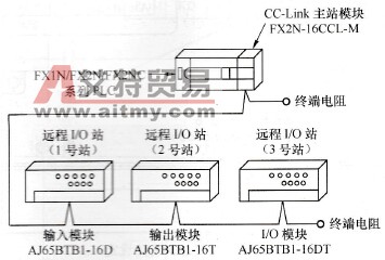 系统结构图