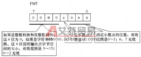 FMT含义