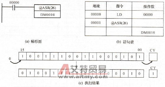 ASR (26)指令应用