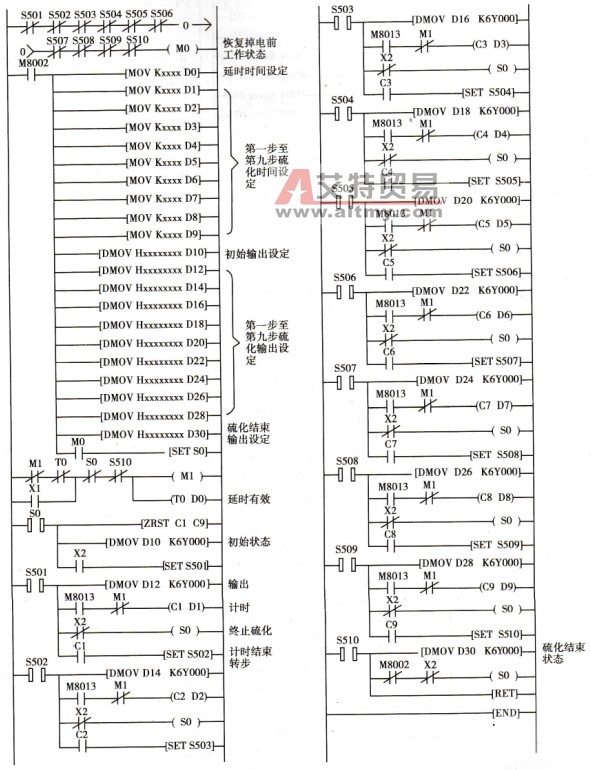 用步进指令编程