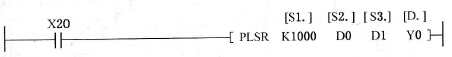 PLSR指令的使用方法
