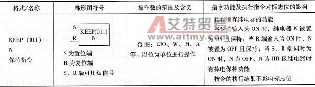 KEEP指令