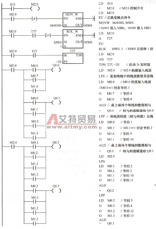 节日彩灯控制梯形图
