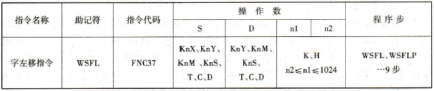 字左移指令