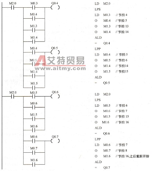 节日彩灯控制梯形图
