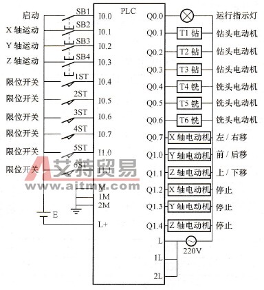 PLC硬件接线图