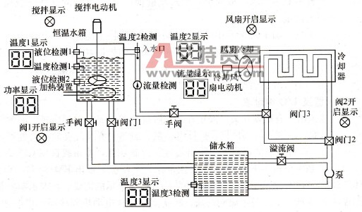 恒温控制装置构成示意图