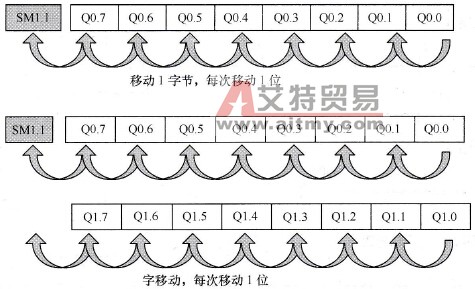 向左移动指令动作示意图