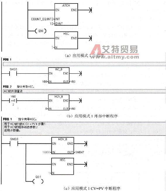 应用模式1程序举例