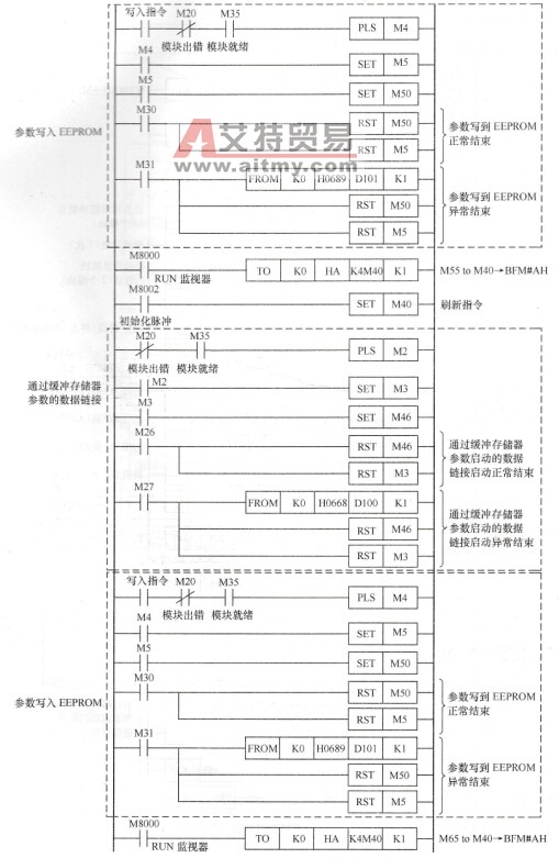 参数设定程序（续）
