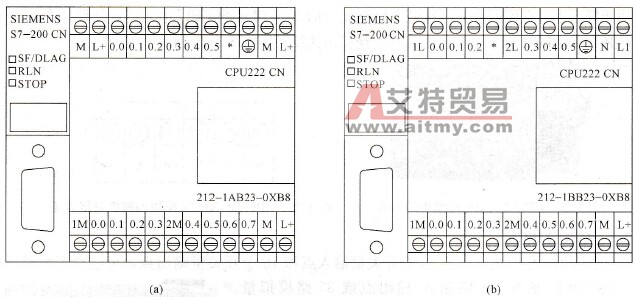 CPU 222CN模块的接线端子