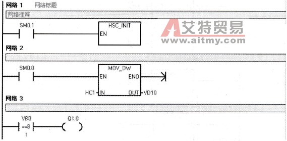 应用模式1程序举例