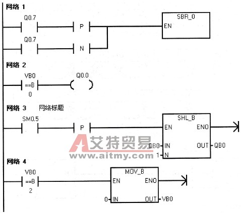 例6-15的控制程序