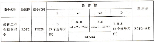 旋转工作台控制指令