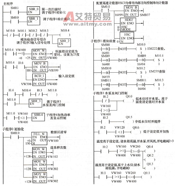 恒温水箱主程序及子程序0、子程序1、子程序3
