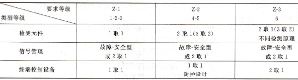 ESD的类型等级