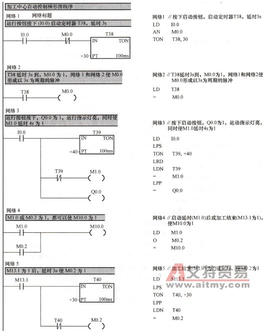 自动控制梯形图