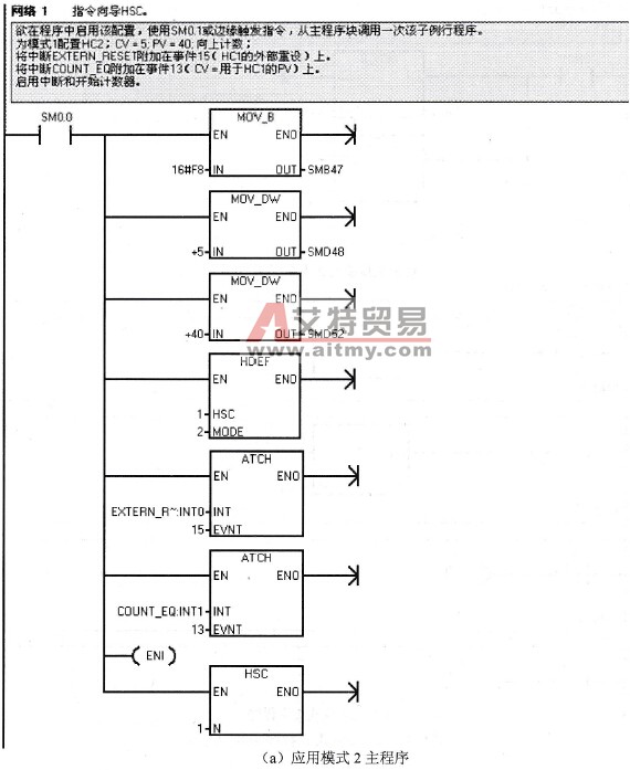应用模式2程序举例