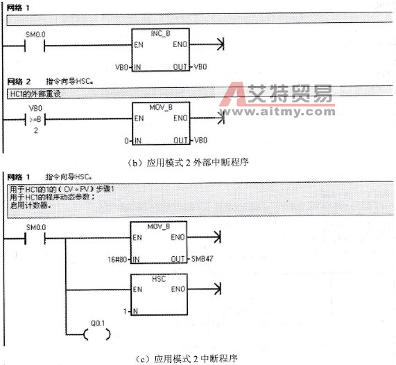 应用模式2程序举例