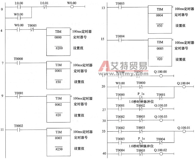 交通信号灯控制的梯形图程序