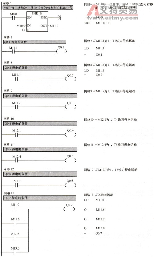 自动控制梯形图