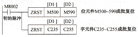 ZRST (P)指令应用例