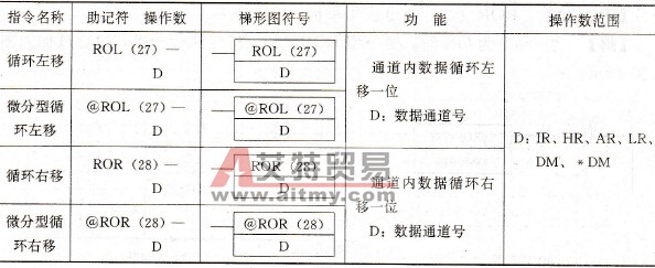 恒温水箱子程序4