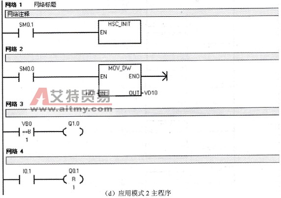 应用模式2程序举例