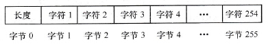 字符串格式