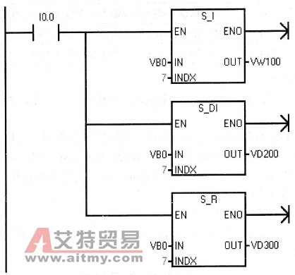字符串转换应用程序