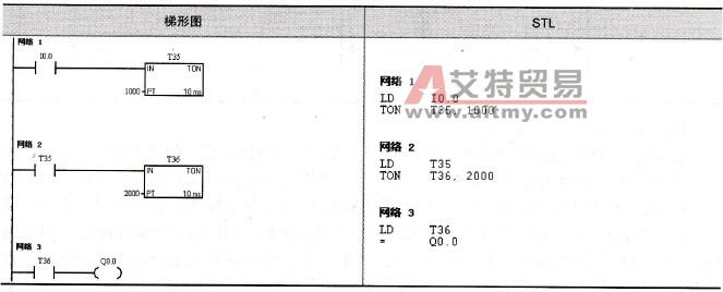定时器的串级组合