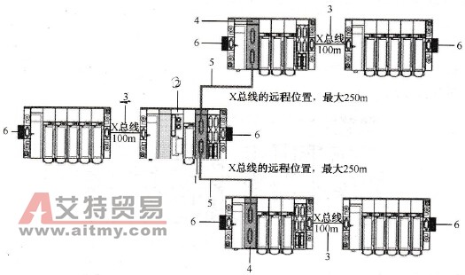 BUSX总线远程系统图