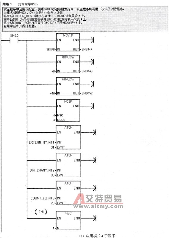 应用模式4程序举例