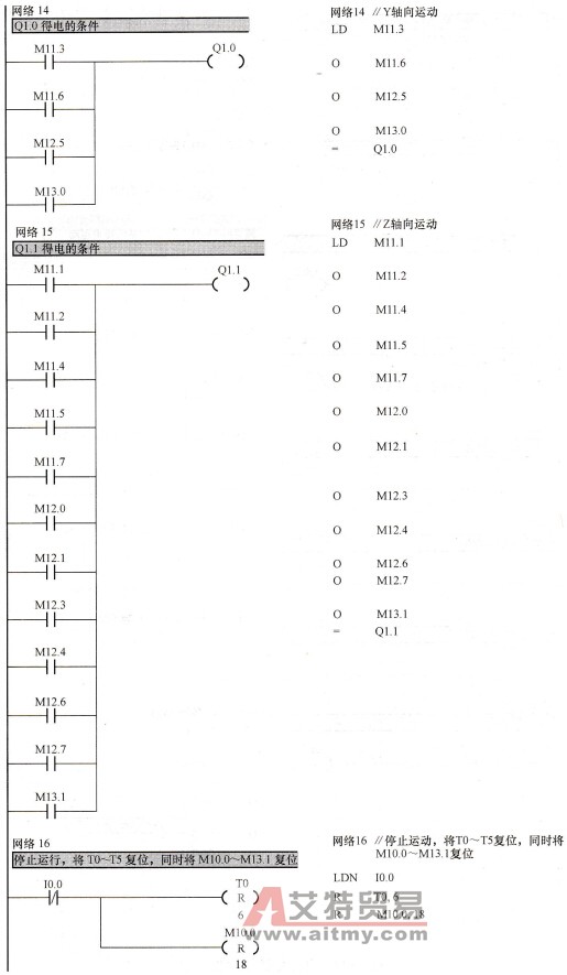 自动控制梯形图