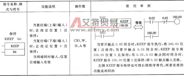 保持指令说明