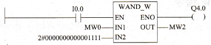 WAND_W指令应用举例